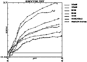 HaSoTec Electropho